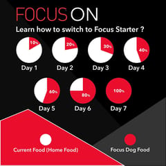 Drools Focus Starter Super Premium Dog Food, 4kg