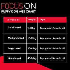 Drools Focus Puppy Super Premium Dog Food, 4kg