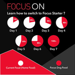 Drools Focus Starter Super Premium Dog Food, 15kg