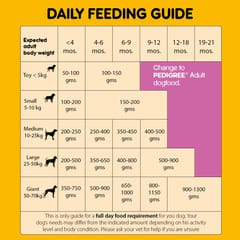 PEDIGREE PUPPY DRY DOG FOOD, CHICKEN & MILK - 10 KG (21-PDG-PCM-10K)