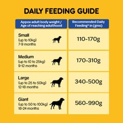 PEDIGREE ADULT DRY DOG FOOD, CHICKEN & VEG - 15 KG (21-PDG-ACV-15K)